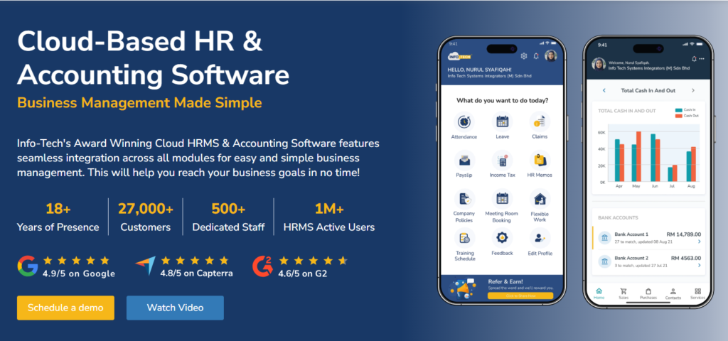 Info-Tech Systems Integrators Sdn Bhd official company image