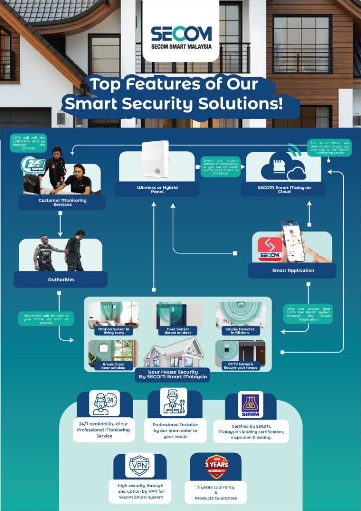 SECOM Smart Malaysia SDN BHD official company image